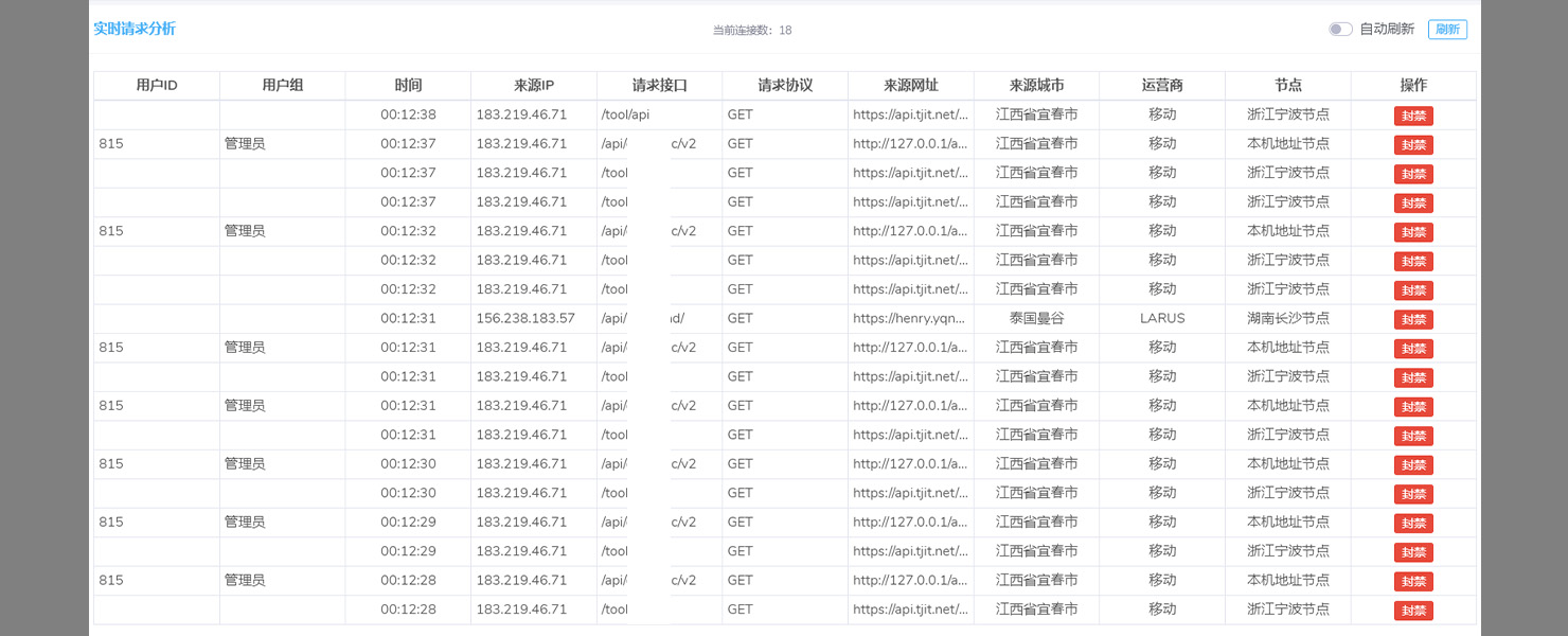 实时请求分析，快速判断请求是否恶意，实时封禁恶意请求。