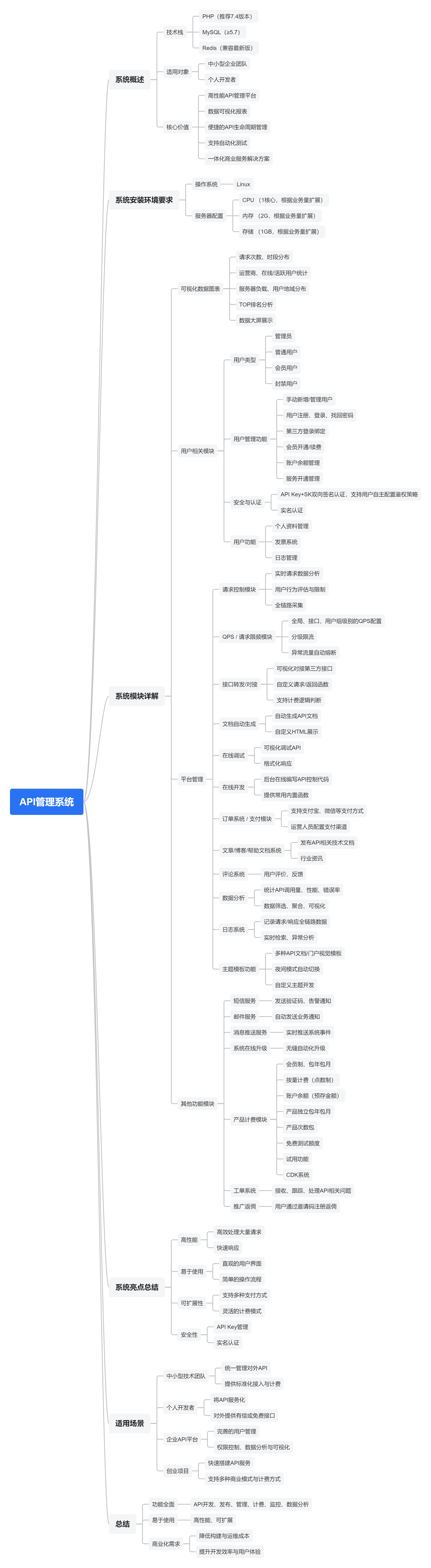 系统架构图